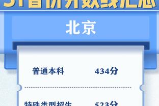 皇马本赛季联赛禁区外打进8球，与拉斯帕尔马斯并列西甲最多